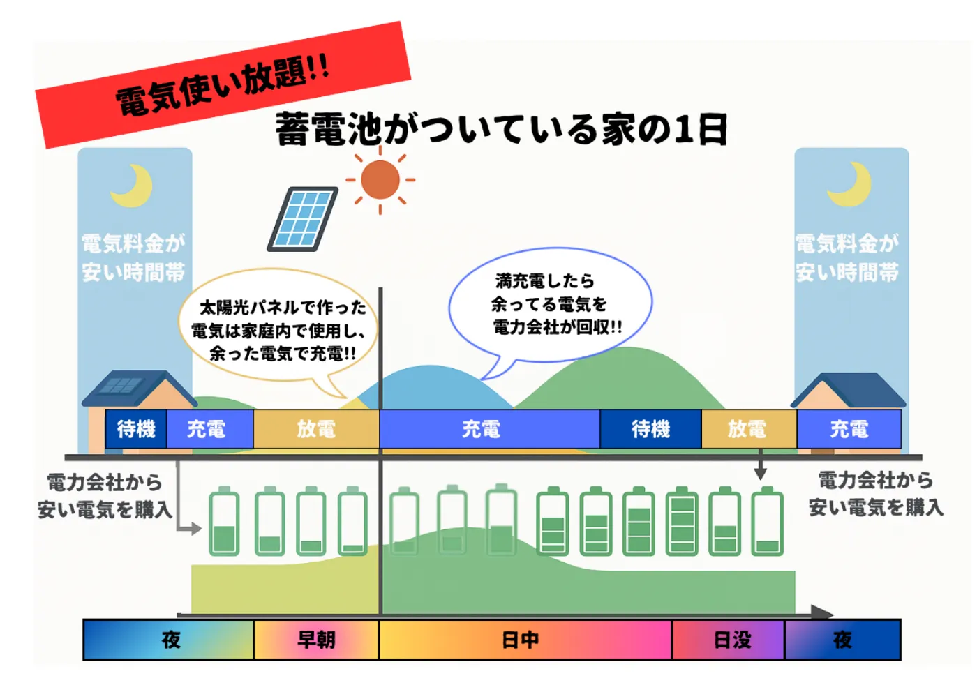 蓄電池システム導入促進項目
